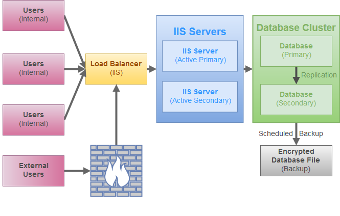 clustering-and-high-availability-pleasant-solutions