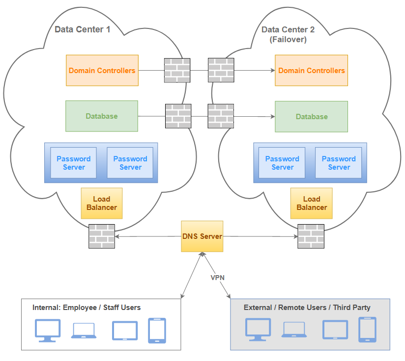 server clustering